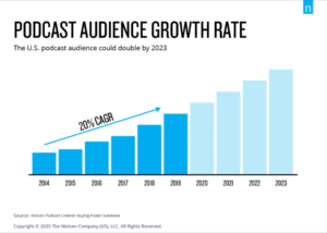 podcast audience growth